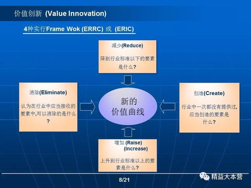 企业管理创新与价值创新 双轮驱动企业持续发展