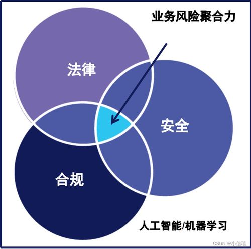 OpenText 企业安全解决方案 赋能企业管理与数字化转型