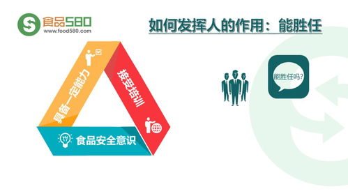 ppt图解餐饮业食品安全管理体系业务培训