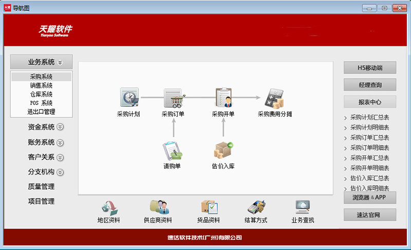 速达软件解说 企业实施ERP管理系统的好处及流程业务培训指南