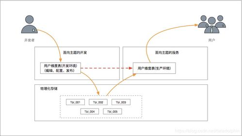 如何选择适合企业的数据管理类产品业务培训