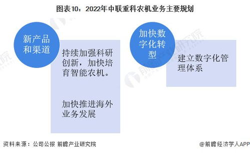 2022年中国农业机械行业龙头企业分析 中联重科——农机产品类型丰富与业务培训并重